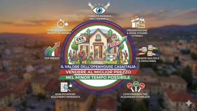  Immagine post Il valore dell'Open House Casaitalia: vendere al miglior prezzo e nel minor tempo possibile 